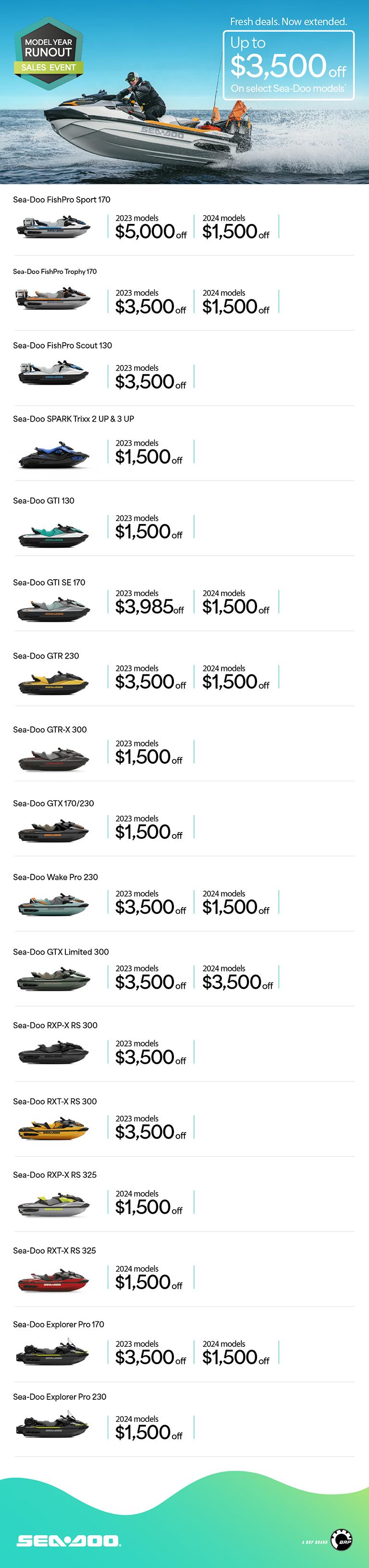 NZ Sea-Doo - Q3 Retail Program 2025
